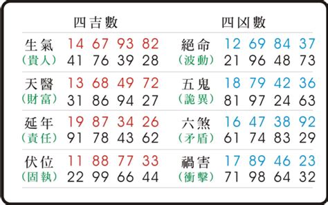 生氣五鬼|易經數字 《五鬼》的人格特質 